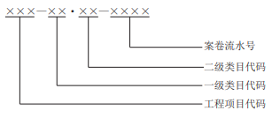 《水利工程建設(shè)項目文件收集與歸檔規(guī)范》SL/T 824—2024